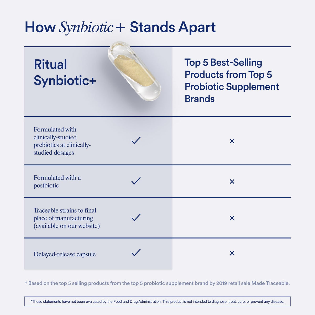 Flacon de Ritual Synbiotic+ ouvert avec capsules visibles