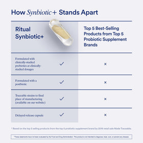 Flacon de Ritual Synbiotic+ ouvert avec capsules visibles
