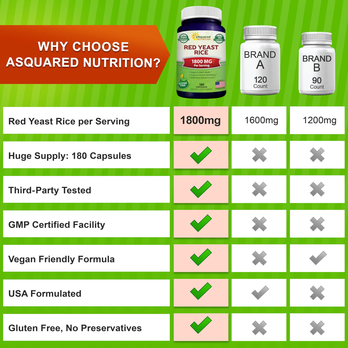Flacon de Riz Rouge aSquared Nutrition ouvert avec capsules visibles