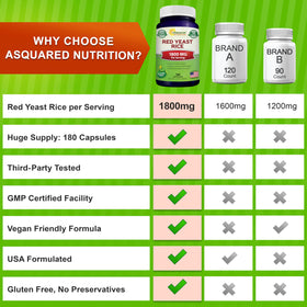 Flacon de Riz Rouge aSquared Nutrition ouvert avec capsules visibles