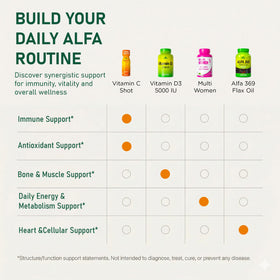 Flacon de Shot de Vitamine C ALFA VITAMINS avec une main tenant le flacon