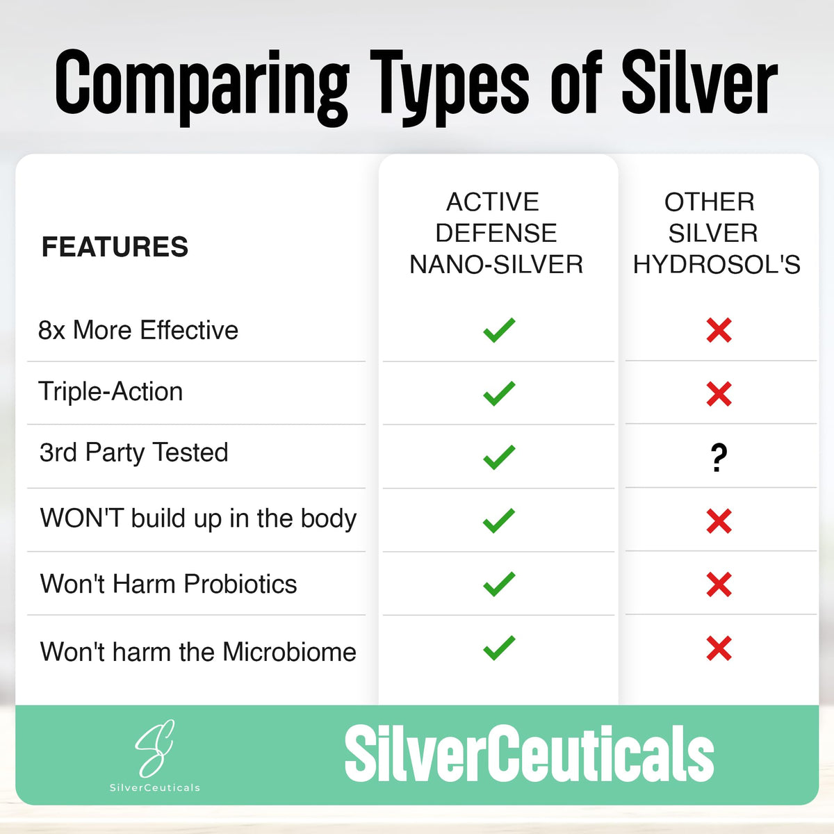 Flacon de SilverCeuticals Argent Colloïdal 16oz sur une table