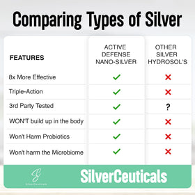 Flacon de SilverCeuticals Argent Colloïdal 16oz sur une table