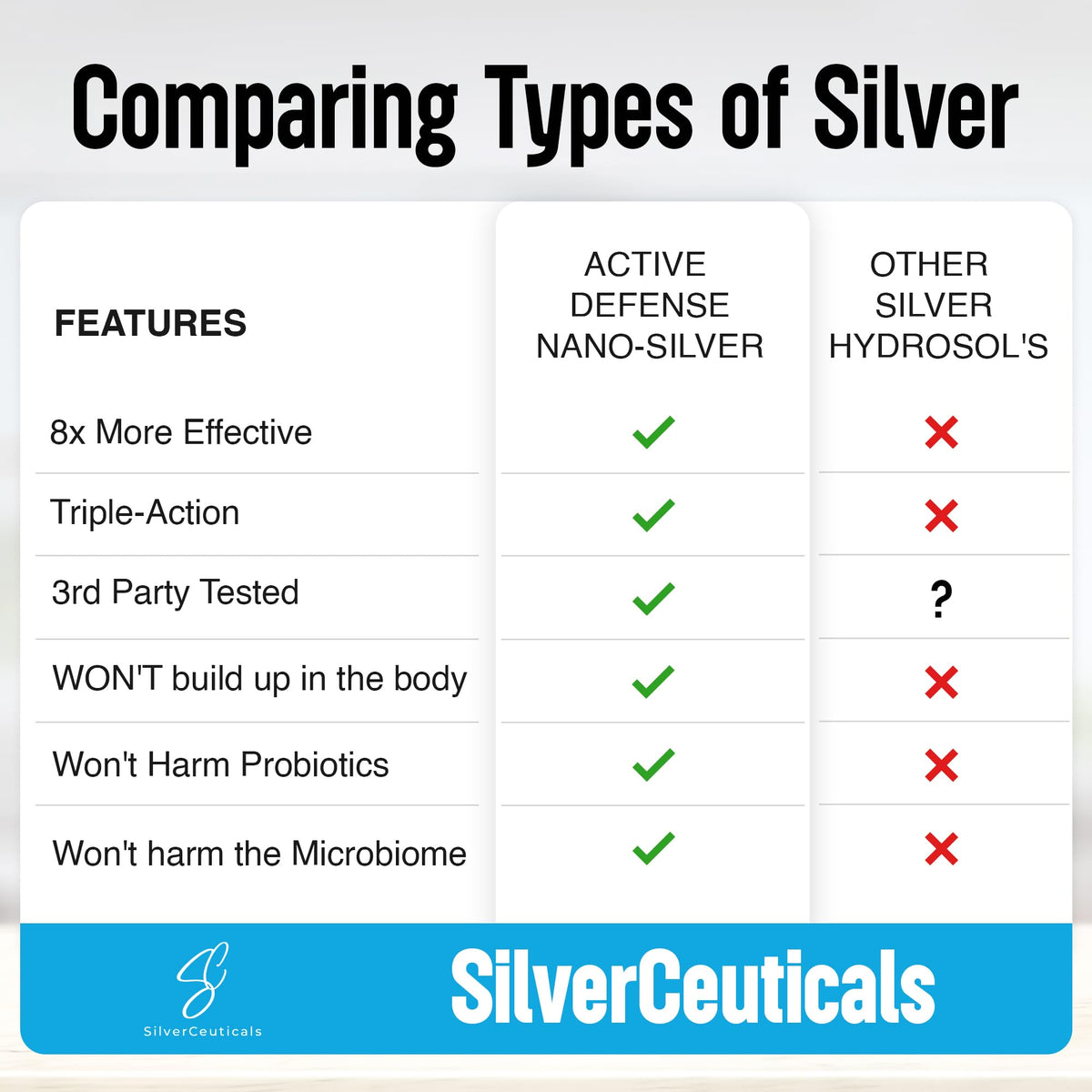 Flacon de SilverCeuticals Argent Colloïdal sur une table