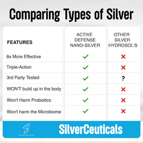 Flacon de SilverCeuticals Argent Colloïdal sur une table