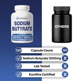 Flacon de Sodium Butyrate 1200mg Immortal Herbs avec étiquette claire