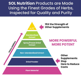 Flacon de Sol Nutrition Foie Sain avec étiquette visible