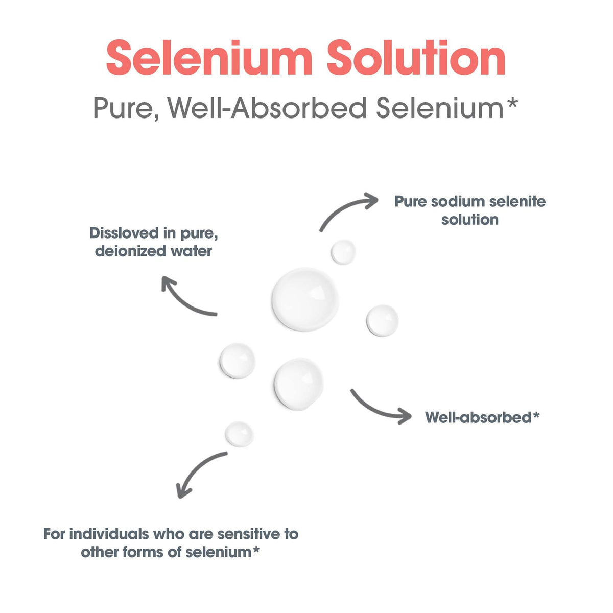 Flacon de solution de sélénium Allergy Research Group sur une table