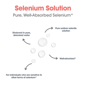 Flacon de solution de sélénium Allergy Research Group sur une table