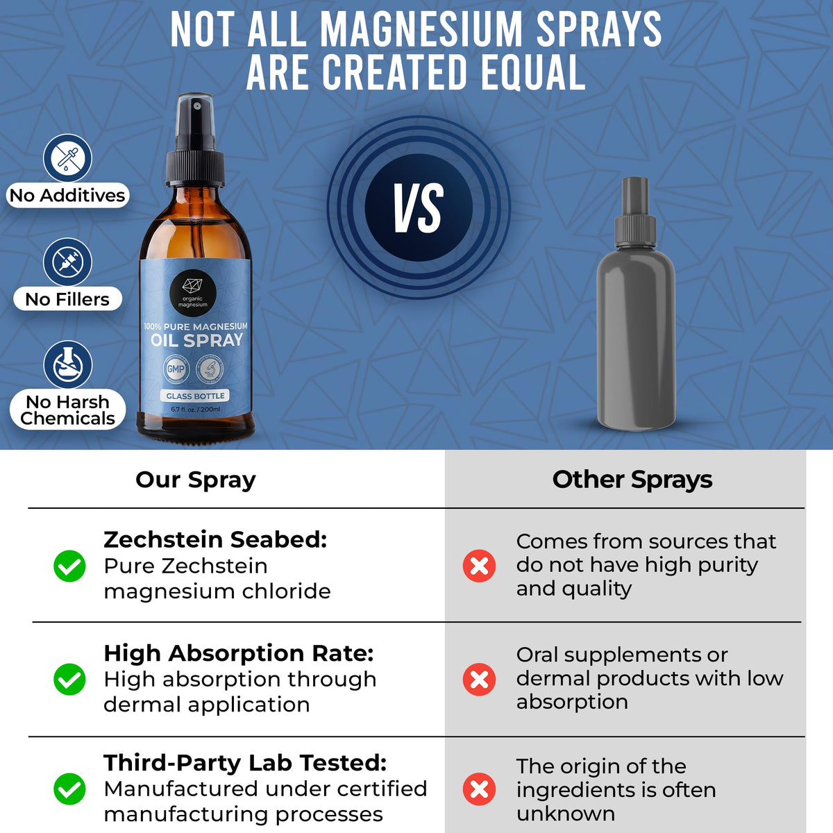 Flacon de spray de magnésium bio sur une table