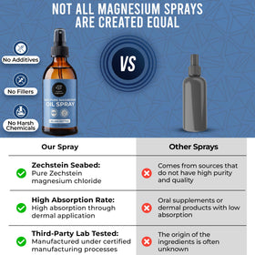 Flacon de spray de magnésium bio sur une table