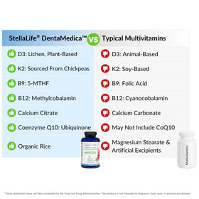 Flacon de StellaLife DentaMedica avec des capsules sur une surface en bois
