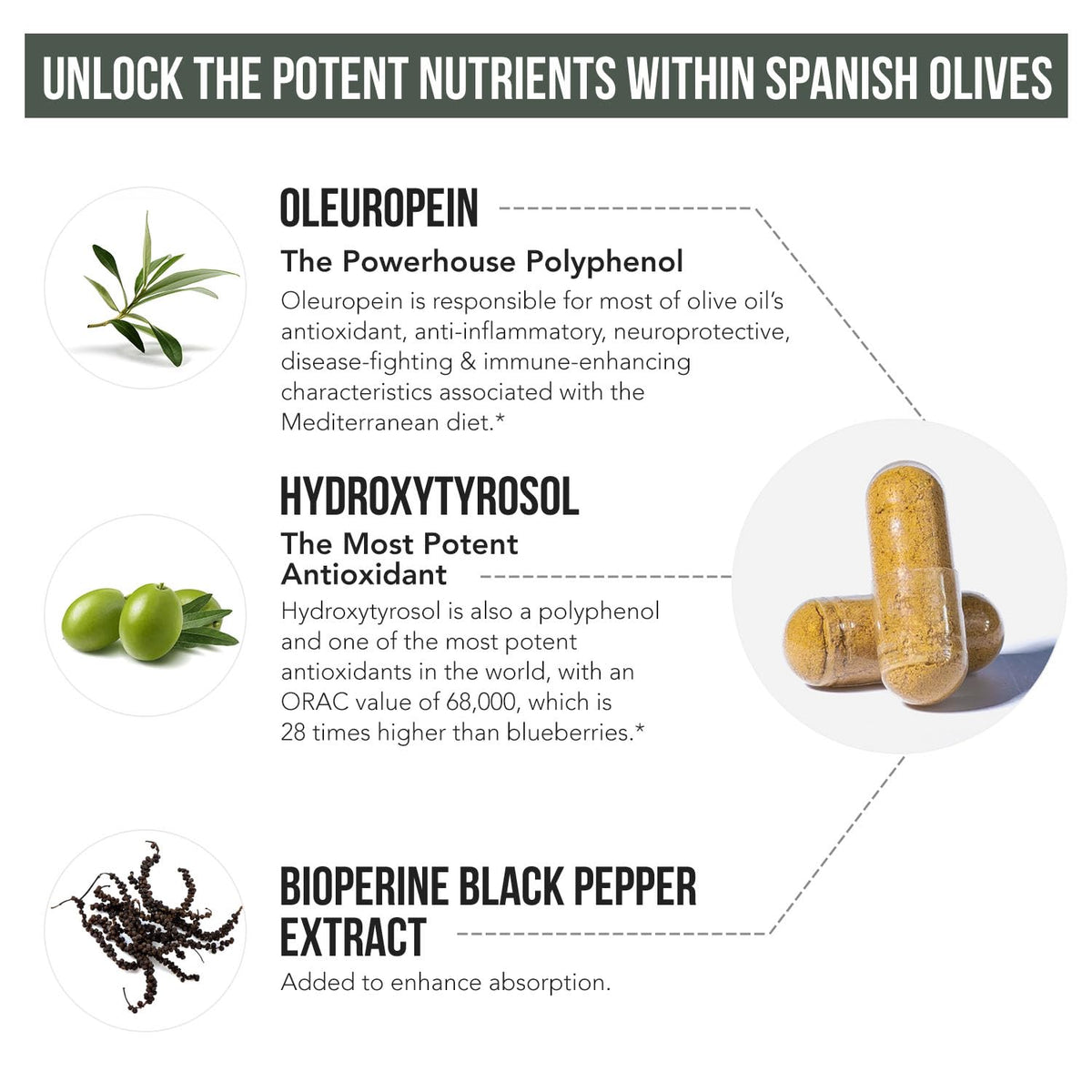 Flacon de Total Olive avec capsules à côté sur une table