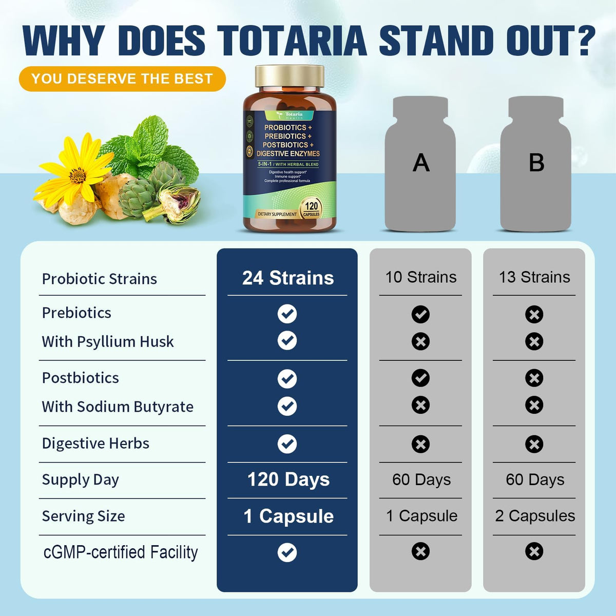 Flacon de Totaria 5-en-1 Probiotiques ouvert avec capsules visibles