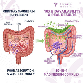 Flacon de Totaria Complément Alimentaire Magnésium 10-en-1 avec capsules à côté