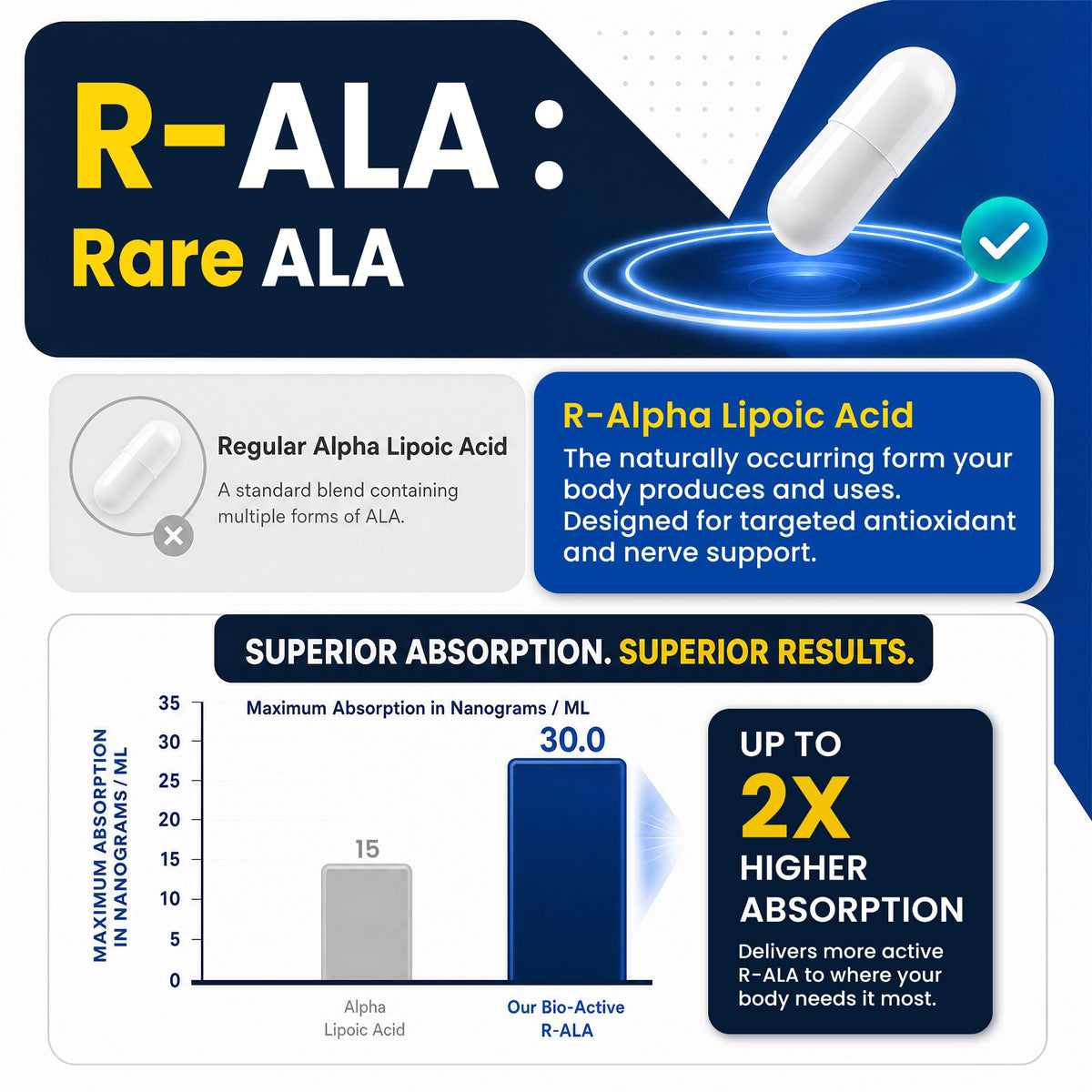Flacon de TTTea Acide Alpha-Lipoïque 600mg avec étiquette