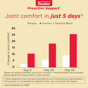 Flacon de Tylenol Proactive Support avec étiquette visible