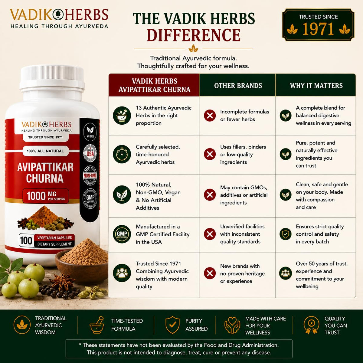 Flacon de Vadik Herbs Avipattikar Churna avec dosage recommandé