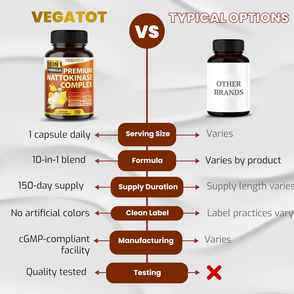 Flacon de VEGATOT Nattokinase avec capsules sur une table