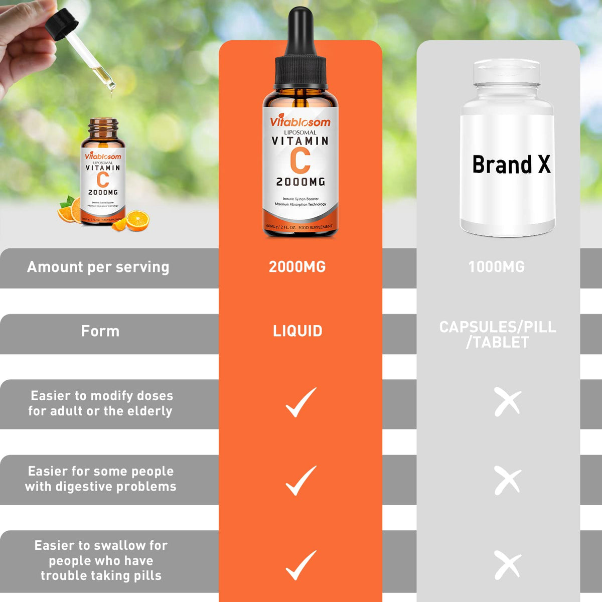 Flacon de Vitablosom Vitamine C Liposomale 2000mg avec bouchon ouvert
