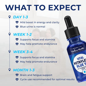 Flacon de VITAL NUTRITIVE Methylene Blue 1% avec étiquette visible
