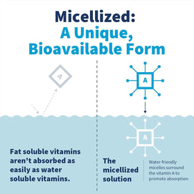 Flacon de vitamine A micellisée SFI Health avec goutteuse