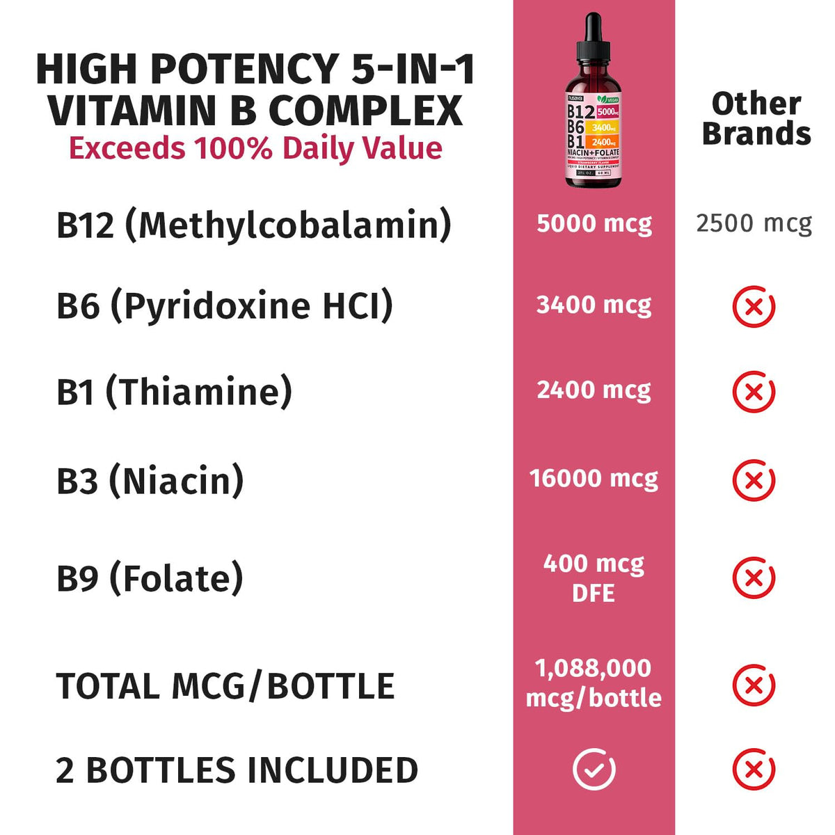Flacon de vitamine B12 NUSAVA avec des ingrédients en arrière-plan
