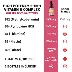 Flacon de vitamine B12 NUSAVA avec des ingrédients en arrière-plan