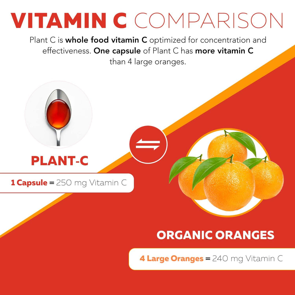 Flacon de Vitamine C Bio Triquetra Health sur une table en bois