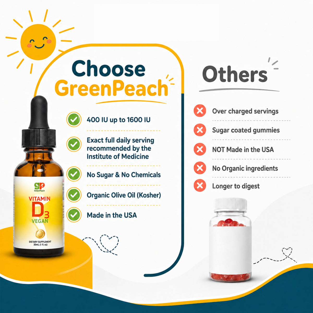 Flacon de vitamine D3 bio GreenPeach avec dosage de 400 à 2000 IU