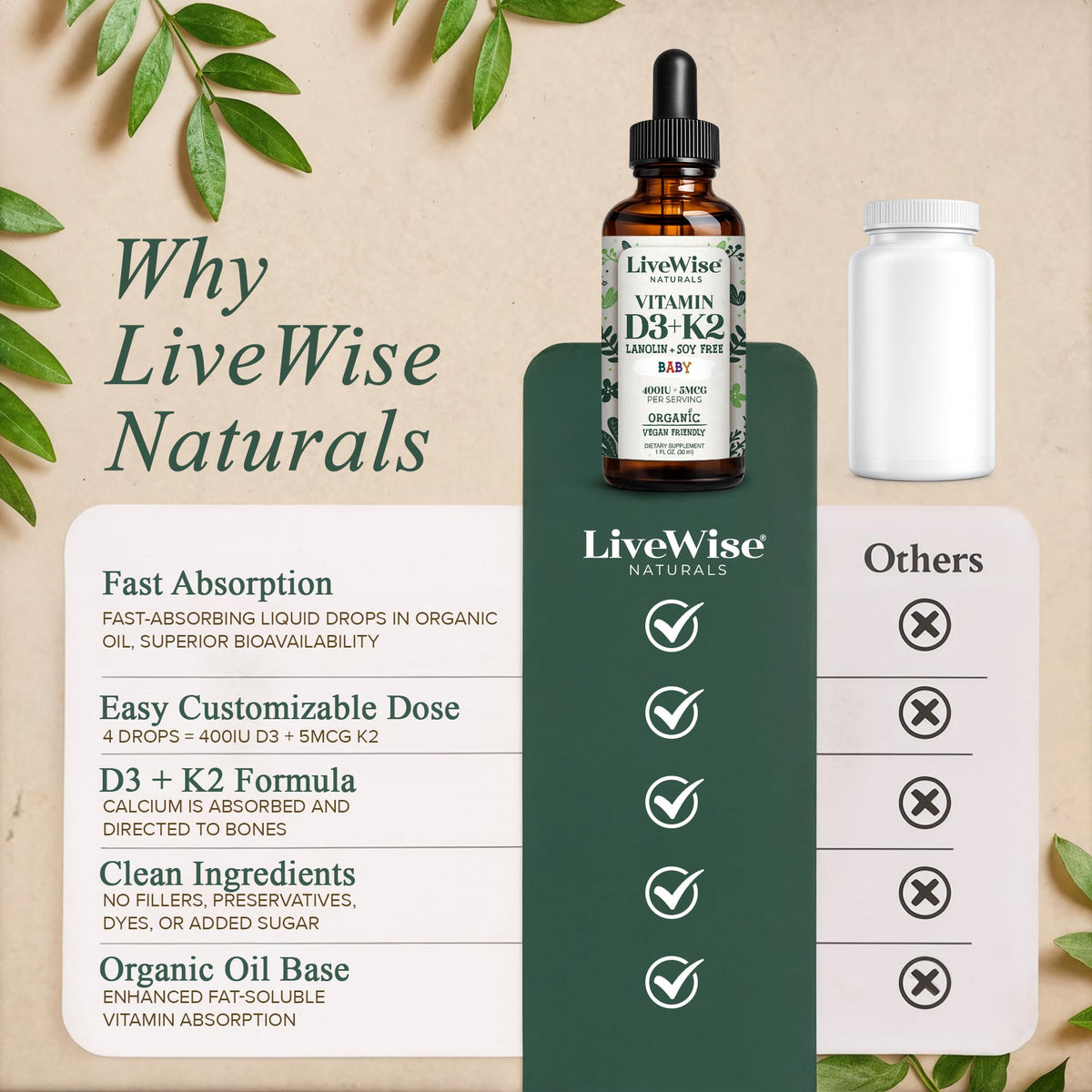 Flacon de Vitamine D3 K2 Live Wise Naturals avec arrière-plan flou