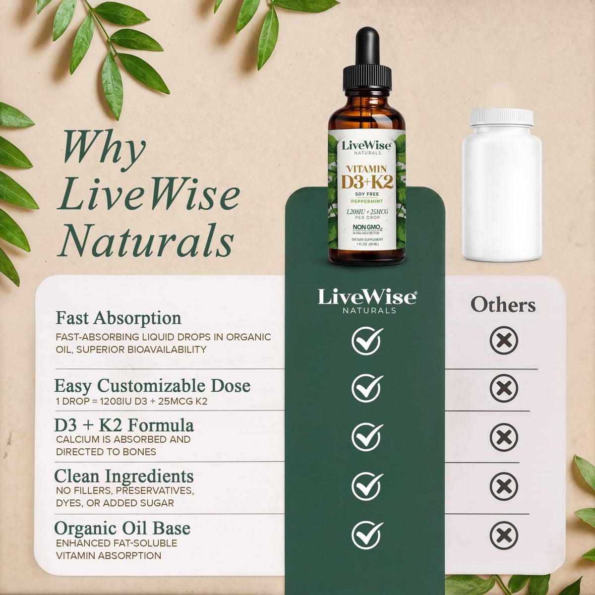 Flacon de vitamine D3 K2 Live Wise Naturals ouvert avec gouttes visibles