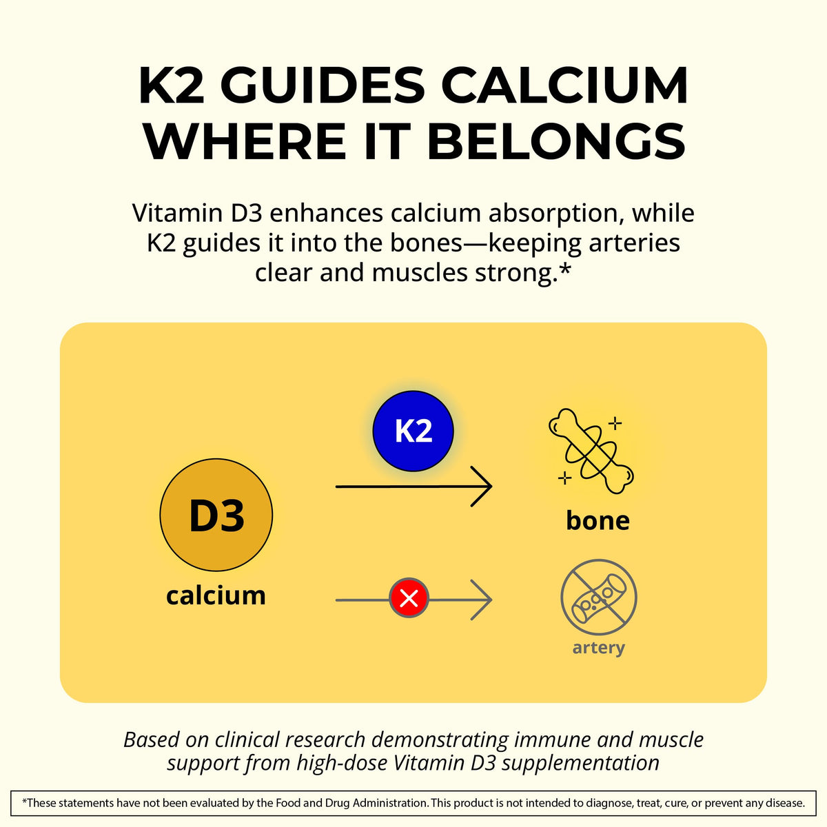 Flacon de Vitamine D3 K2 MaxX Labs sur une table