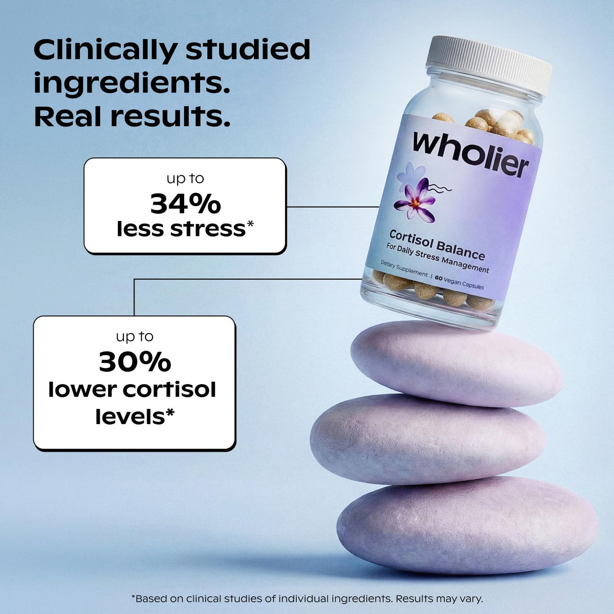 Flacon de wholier Cortisol avec étiquette visible