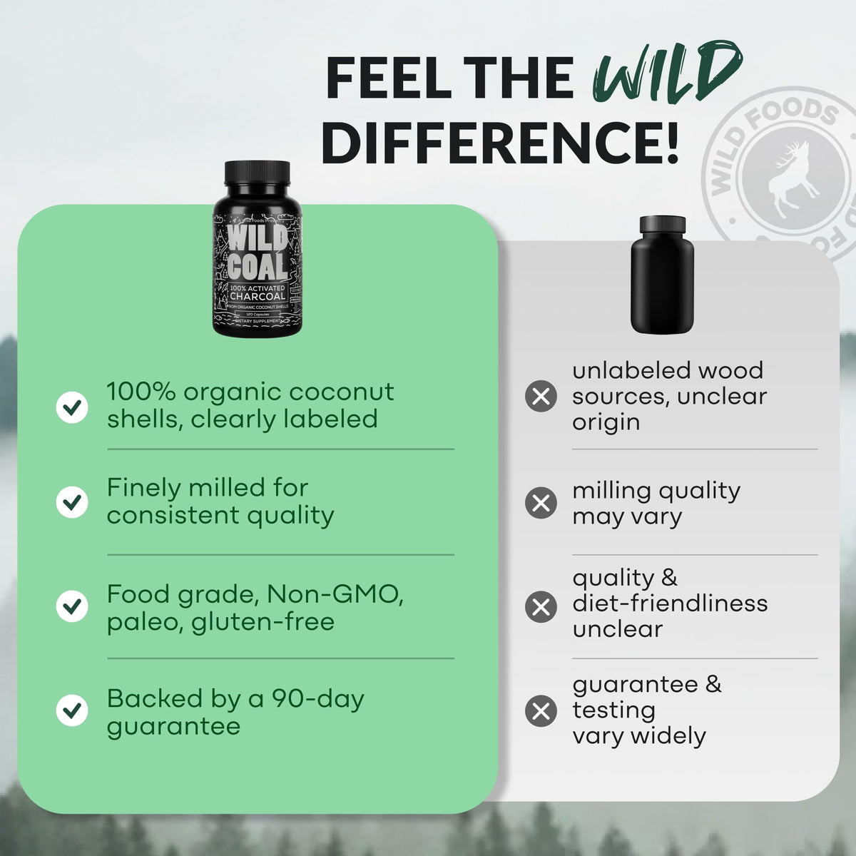 Flacon de Wild Foods avec capsules sur une table