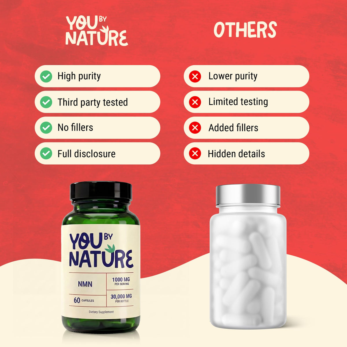 Flacon de YOUBYNATURE NMN 1000mg avec étiquette claire