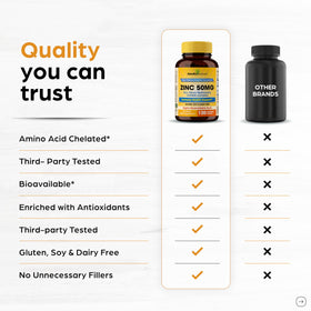 Flacon de Zinc 50mg SANDHUHERBALS avec un fond neutre