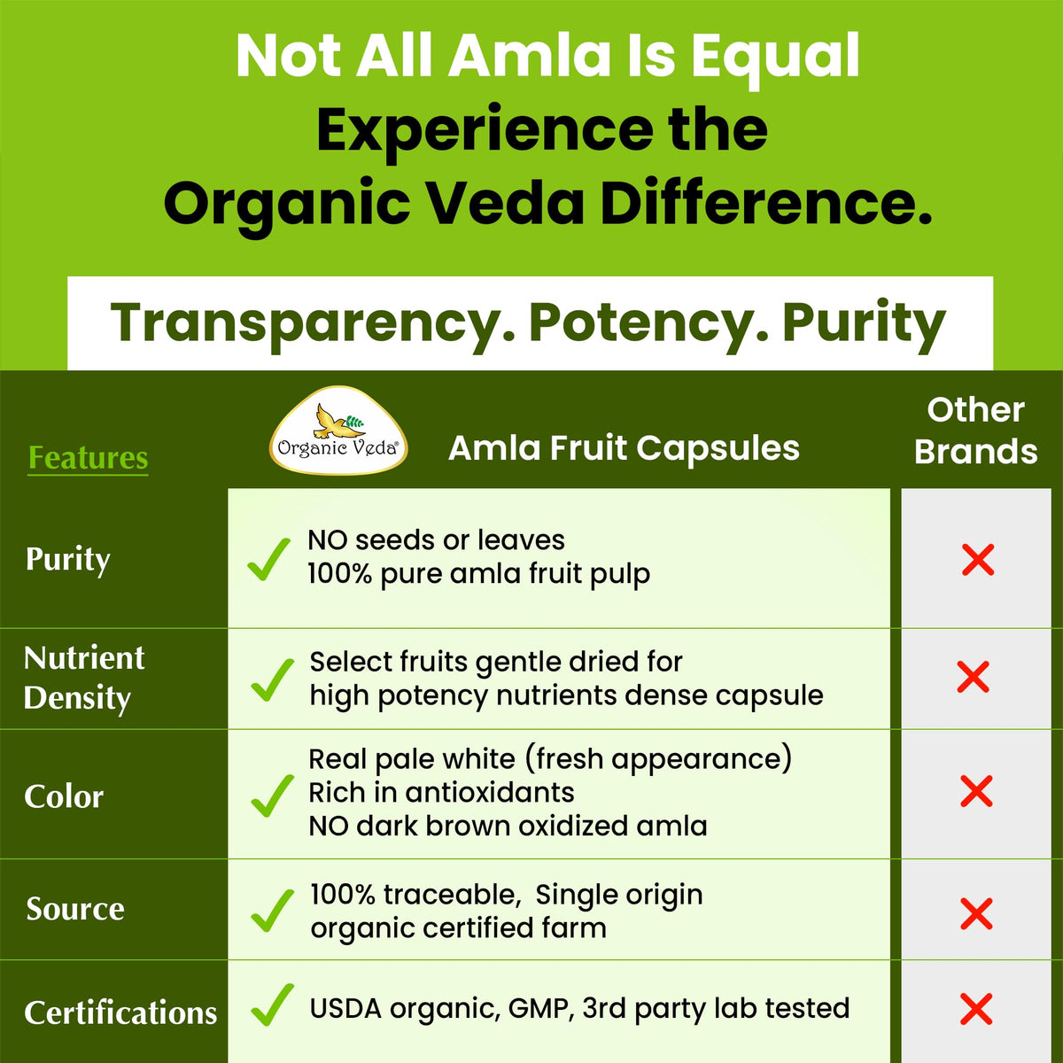 Flacon des capsules d'Amla Organic Veda sur un fond naturel