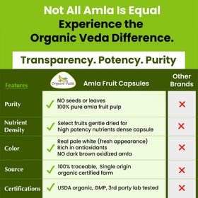 Flacon des capsules d'Amla Organic Veda sur un fond naturel