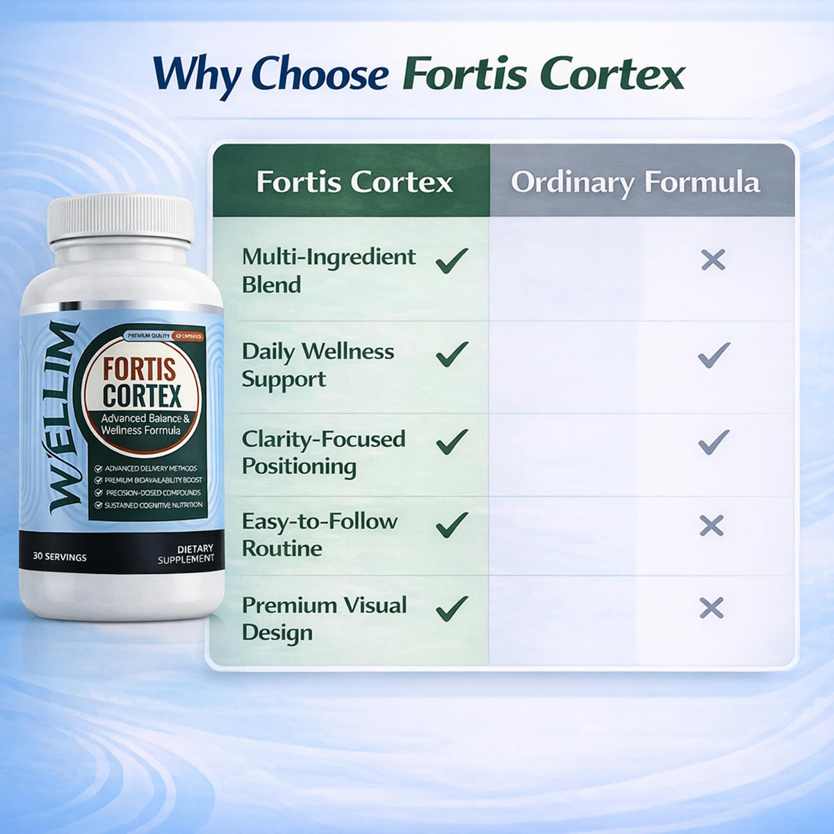 Flacon des capsules FortisCortex montrant la taille des capsules