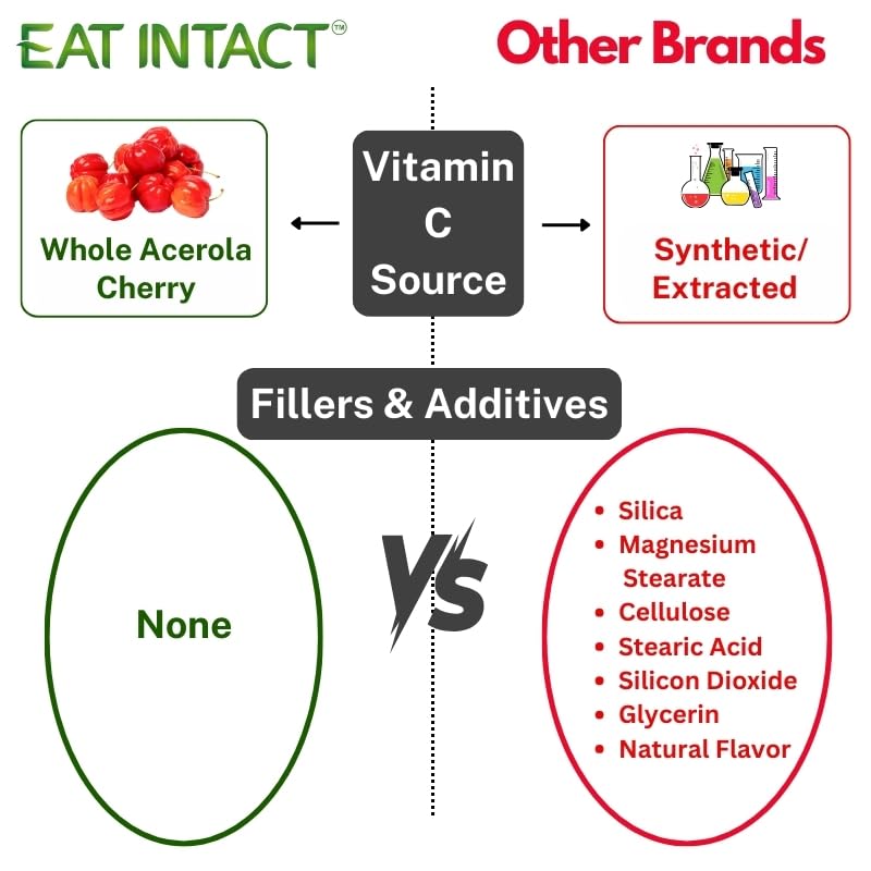 Flacon EAT INTACT Vitamine C avec étiquette visible