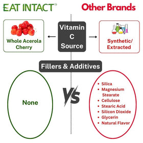 Flacon EAT INTACT Vitamine C avec étiquette visible