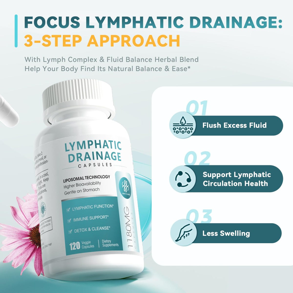 Flacon iMATCHME Drainage Lymphatique ouvert avec capsules