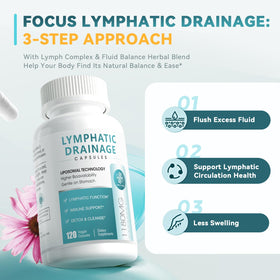 Flacon iMATCHME Drainage Lymphatique ouvert avec capsules
