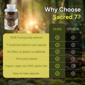 Flacon Naturealm 7 Champignons ouvert avec capsules visibles