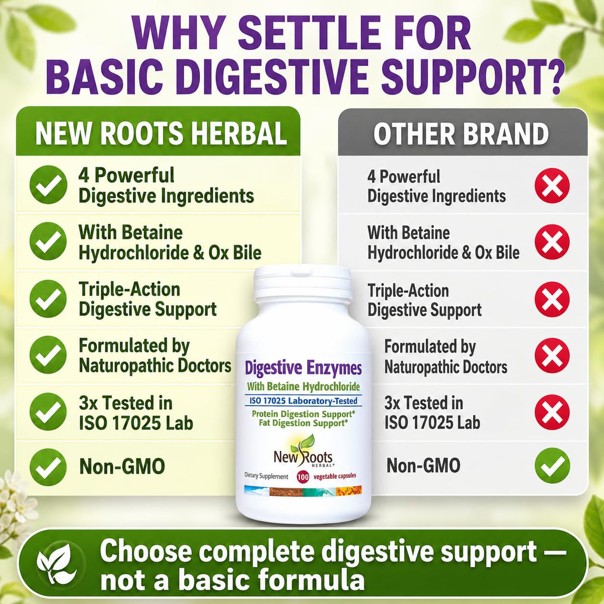 Flacon NEW ROOTS HERBAL Enzymes daily ouvert avec capsules visibles