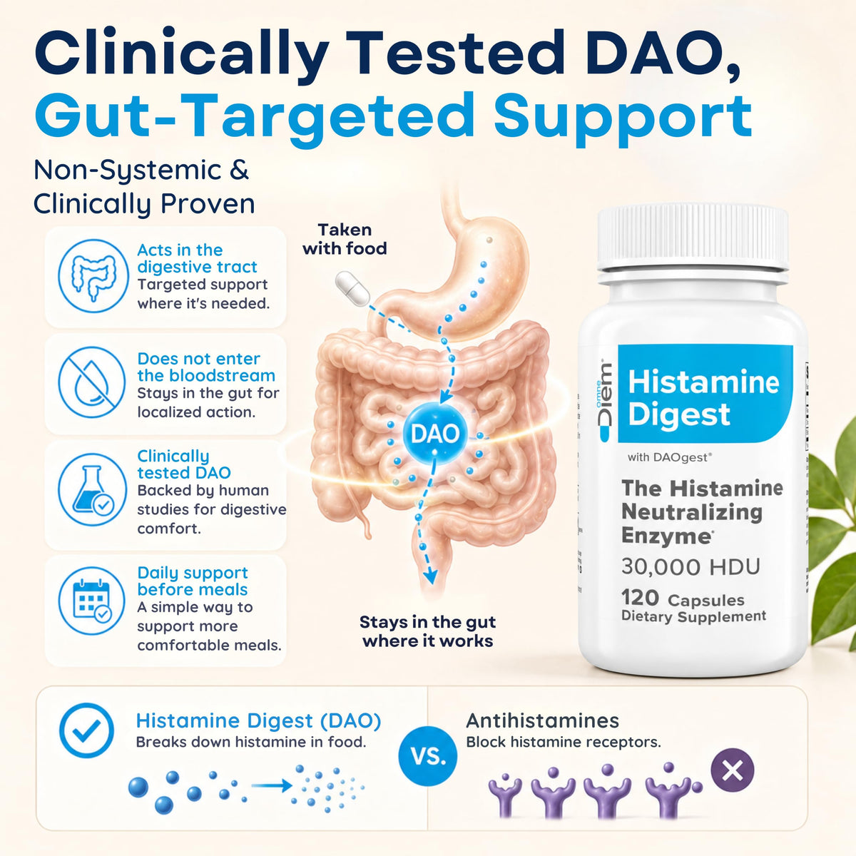 Flacon Omne Diem Histamine Support avec capsules à l'intérieur