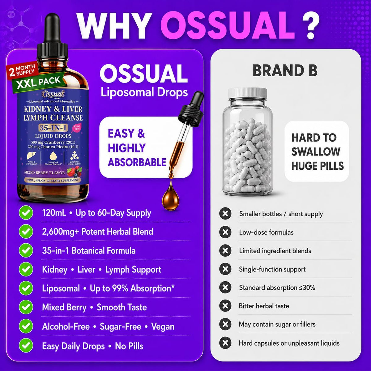 Flacon Ossual 35 en 1 avec fruits en arrière-plan