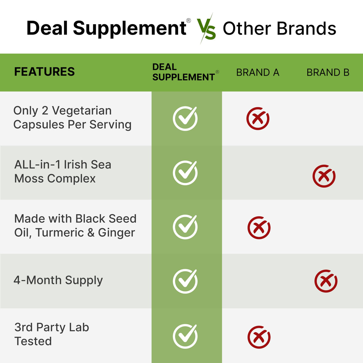Flacon ouvert de capsules Irish Sea Moss avec capsules visibles