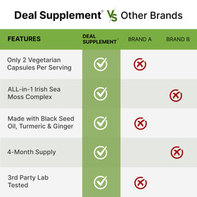 Flacon ouvert de capsules Irish Sea Moss avec capsules visibles